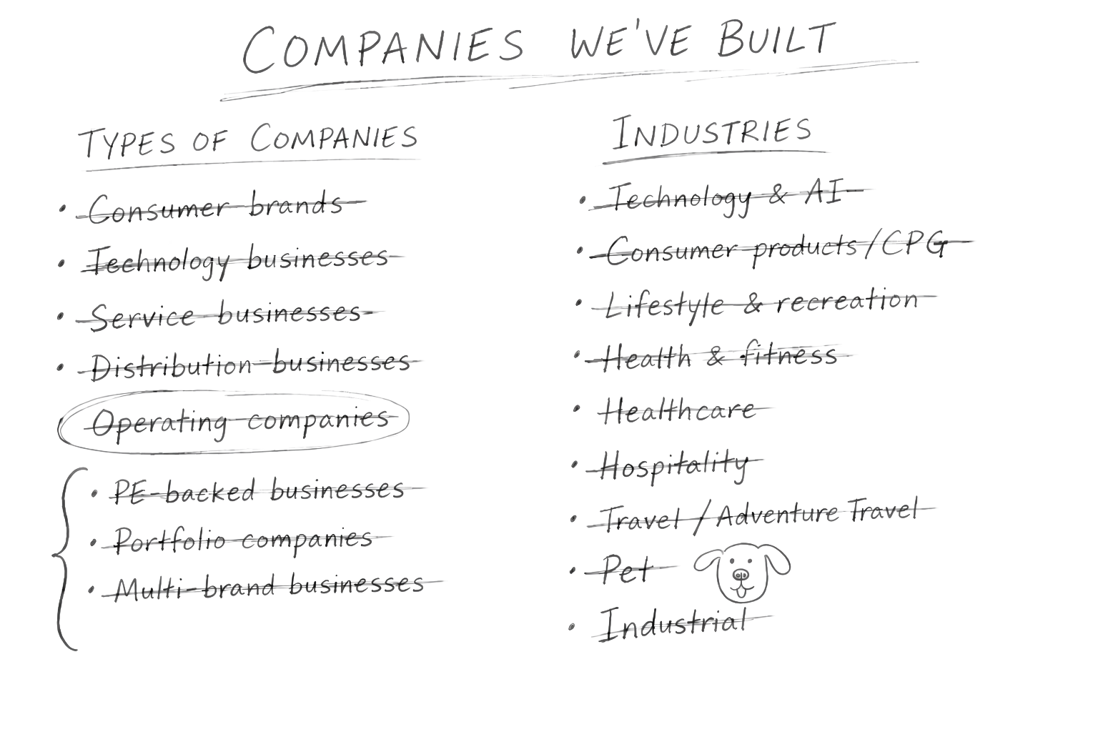 Hand-drawn brainstorm of the types of companies and industries Skuldr has built